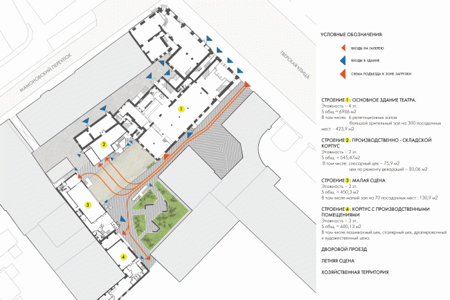 Plan. "Electrotheater Stanislavsky". Photo  Wowhaus