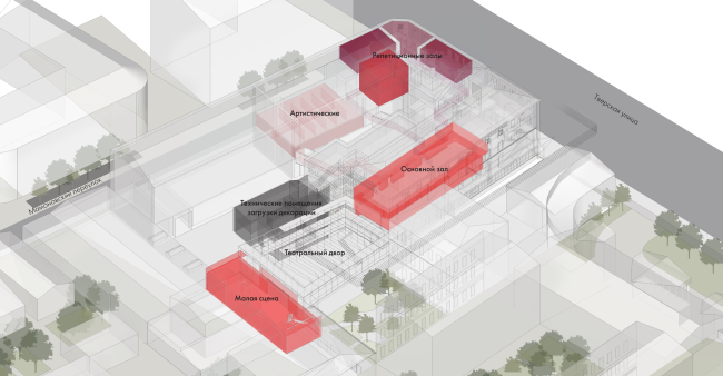 Theater territory. Interaction of theater spaces. "Electrotheater Stanislavsky". 2014  Wowhaus