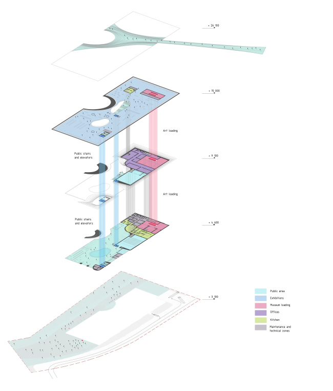 Functional diagram  DNK AG