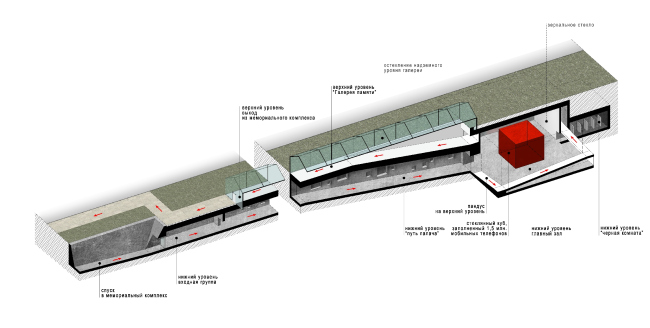 Auschwitz Memorial Complex. Section view � Arch group