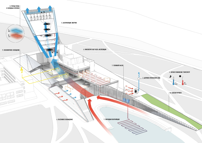 Diagram of engineering elements  Architectural Bureau