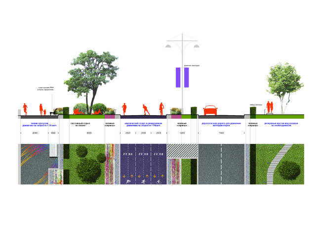 Profile of the embankment: project proposal  Wowhaus