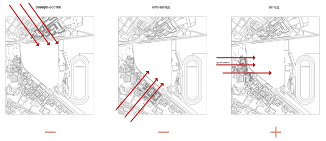 Project of building Kazan's "Sedmoye Nebo" ("Seventh Heaven") residential district. Choice of the main planning direction  Sergey Skuratov Architects