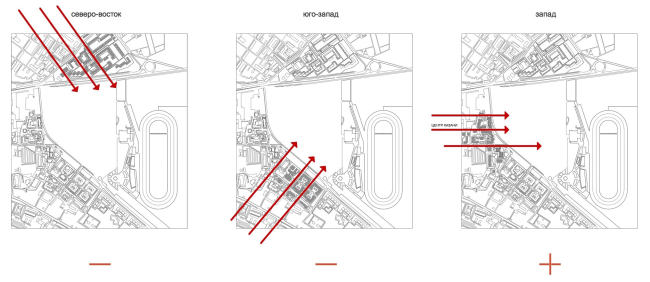 Project of building Kazan's "Sedmoye Nebo" ("Seventh Heaven") residential district. Choice of the main planning direction � Sergey Skuratov Architects