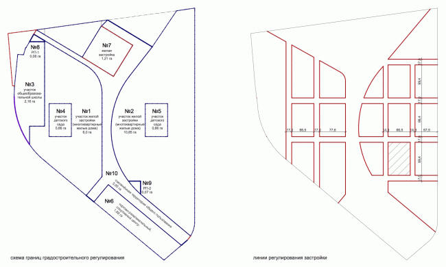 Project of building Kazan's "Sedmoye Nebo" ("Seventh Heaven") residential district. Objects of town-planning regulation  Sergey Skuratov Architects