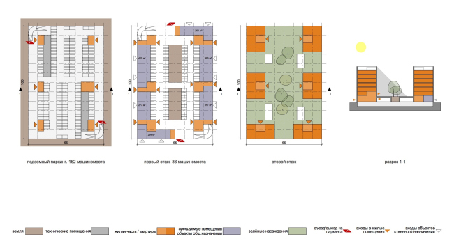 Project of building Kazan's "Sedmoye Nebo" ("Seventh Heaven") residential district. Analysis of the residential quarter  Sergey Skuratov Architects