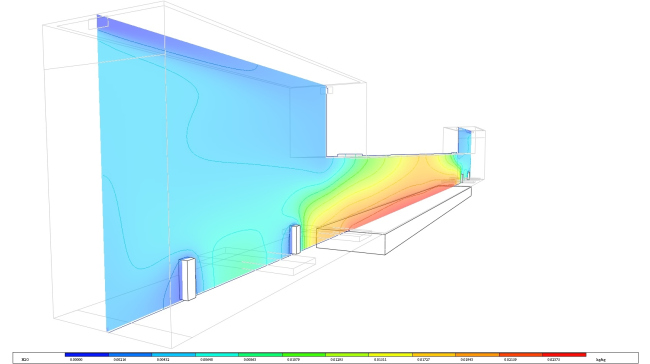 Humidity  Engex Engineering Bureau