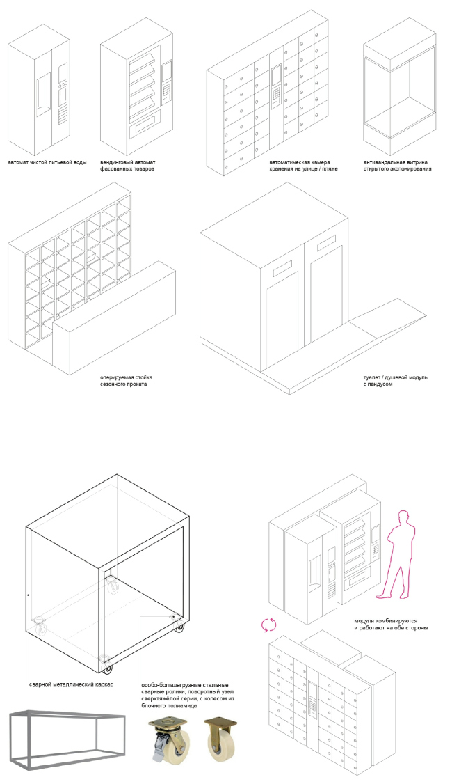 Mobile kiosks: options. Concept of developing the Luzhnetskaya Embankment  Wowhaus