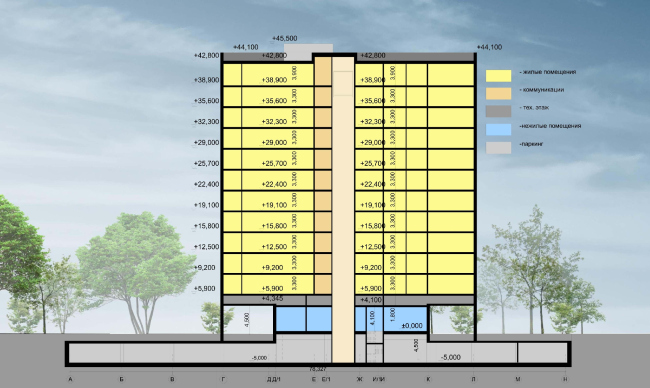 The residential project on the 2nd Samarinskaya Street. Sectiion view  GrandProjectCity