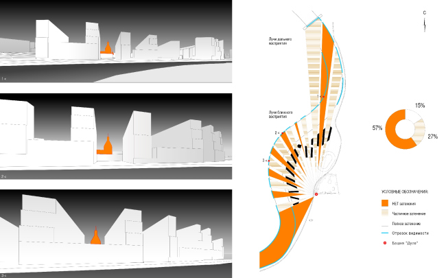 ���������� ����� �������� ��������� � ������ ������� ������-���� � �� ����������