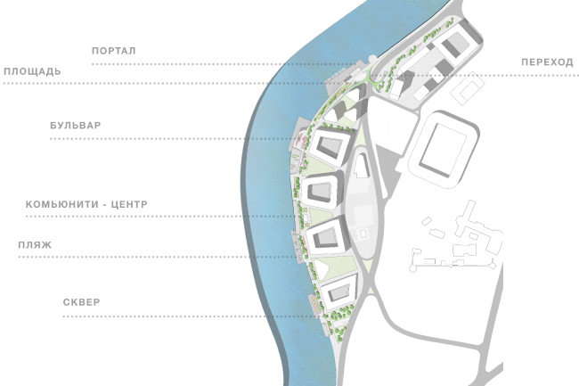 ������ �����. ������ �����. ��������. ����. ����������� ����.  ������: ����� �������, ������ �������, ��������� ���������, ����� ������