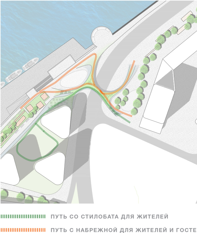 ������ �����. ��������. ����. ���������� ��������. ������: ����� �������, ������ �������, ��������� ���������, ����� ������