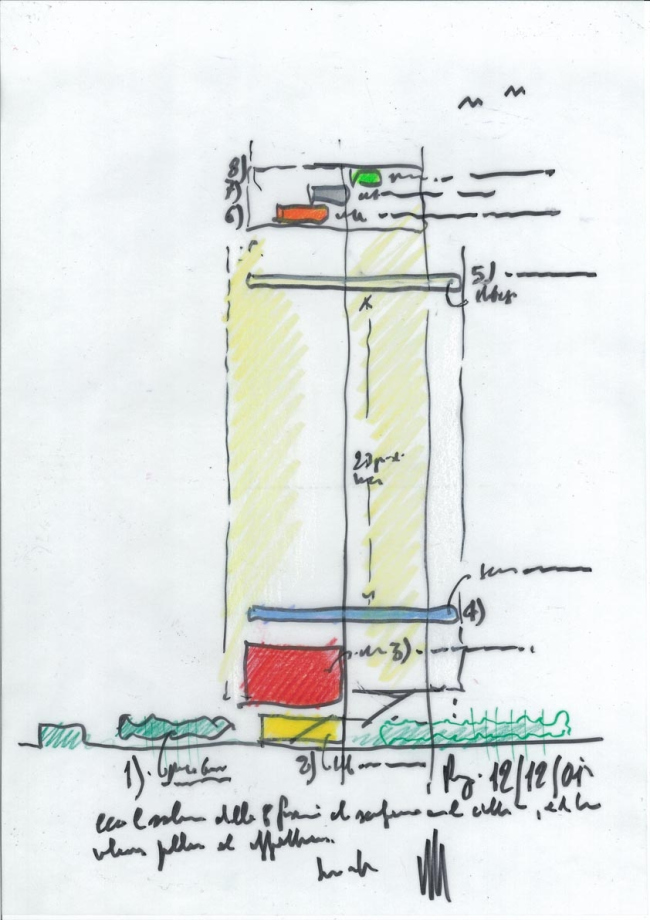 ������ Intesa Sanpaolo. �������� ����� ����� � RPBW