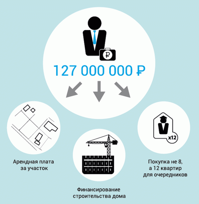 «Путь движения денег инвесторов». Фрагмент инфографики с сайта aleksandrkudryavtsev.org «Путь движения денег инвесторов». Фрагмент инфографики с сайта aleksandrkudryavtsev.org