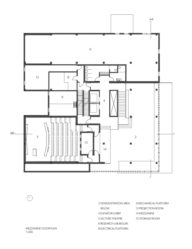 ����� �������������� �������������� �� ������. �����������: MGA