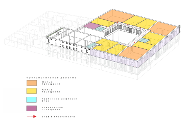 2 ����� � Arch Group