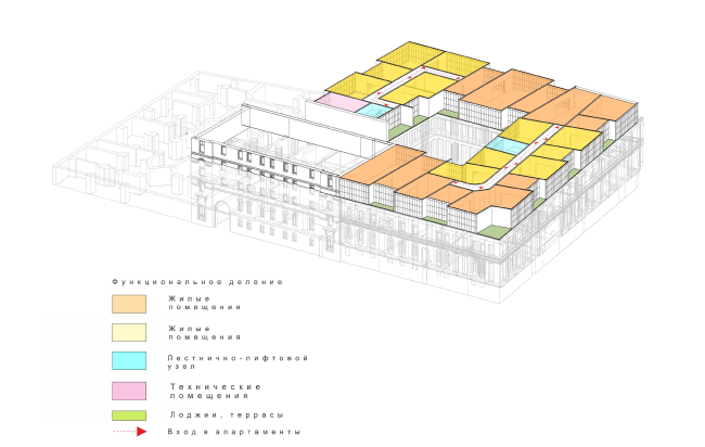 ���������� ���� � Arch Group