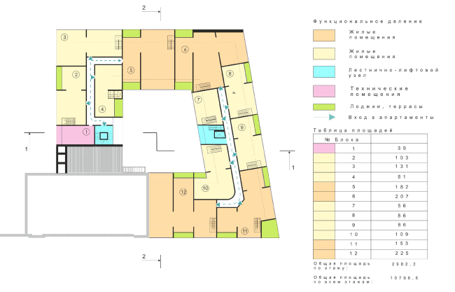 ���� ����������� ����� � Arch Group