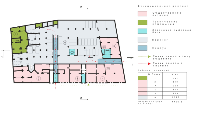 ���� ����������� ����� � Arch Group