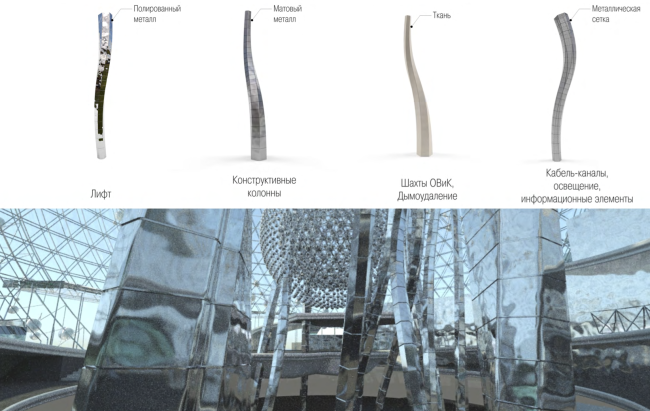 �������������-�������� ������� � ������������� ���������� ������ �������