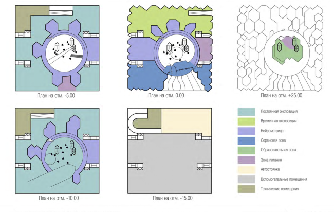 ����� ������. ��������� ��������� ������� ������� �� ���� � ������������� ���������� ������ �������