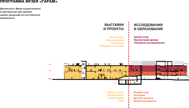 ����� ������ � ����� ��������. ������ ������ � ��������� ����� ������ � OMA, FORM Bureau, Buromoscow, ������ �����