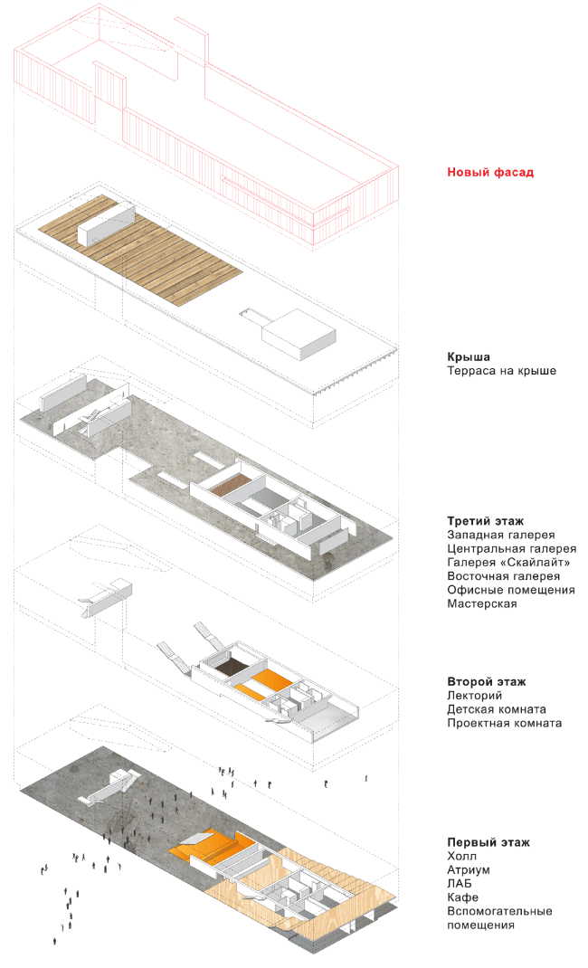 ����� ������ � ����� ��������. ��������� ������������� � OMA, FORM Bureau, Buromoscow, ������ ����� 
