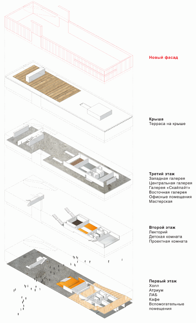 "Garage" Museum in Gorky Park. The transformation strategy  OMA, FORM Bureau, Buromoscow, Werner Sobek