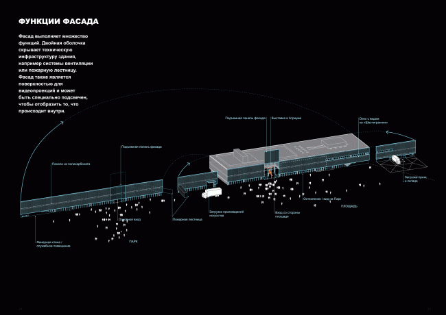 "Garage" Museum in Gorky Park. Functions of the facade: the double casing conceals the structure of the building  OMA, FORM Bureau, Buromoscow, Werner Sobek