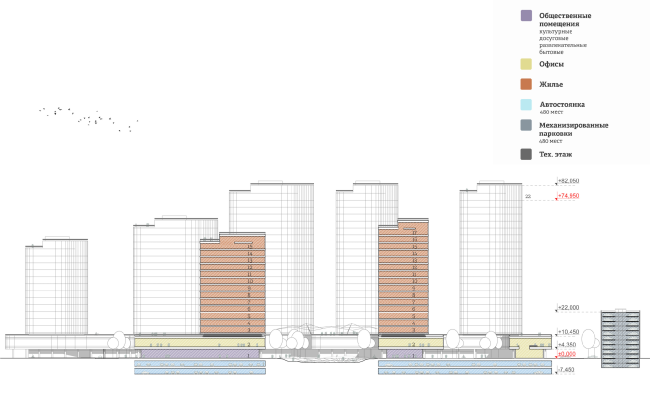 ������ � ��������� ���������