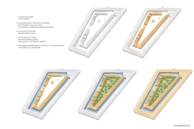 The stages � Studio 44