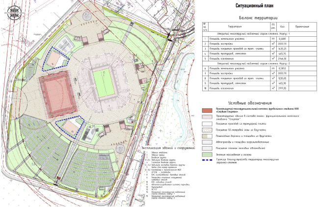 Multifunctional complex of "Spartak" football stadium. Location plan  GrandProjectCity