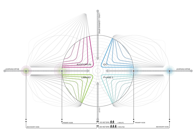 ������ ������������� ������������ ���������� � ������� � UNStudio