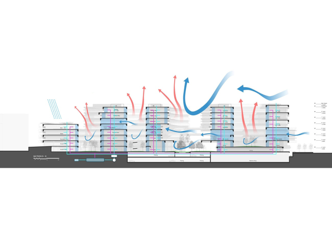 ������ ������������� ������������ ���������� � ������� � UNStudio