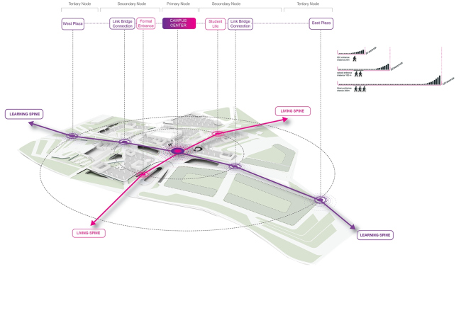 ������ ������������� ������������ ���������� � ������� � UNStudio