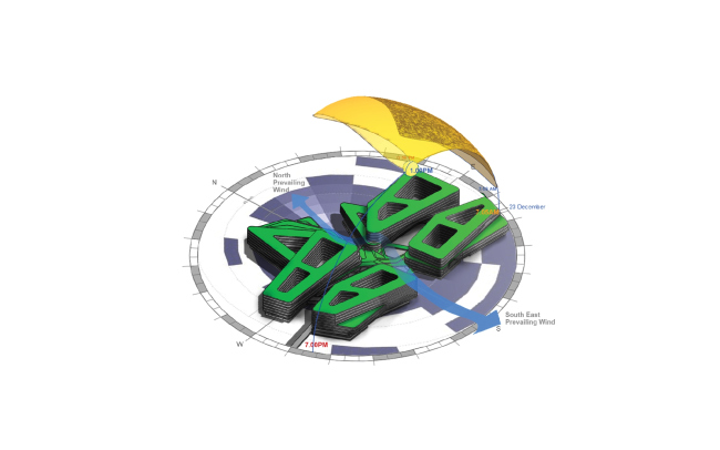 ������ ������������� ������������ ���������� � ������� � UNStudio