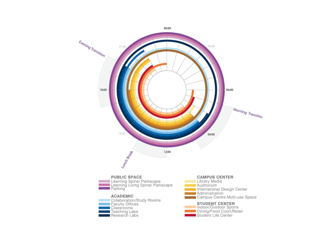 ������ ������������� ������������ ���������� � ������� � UNStudio