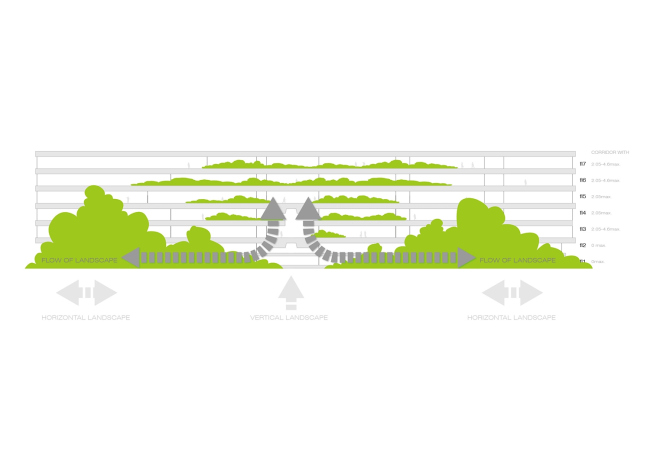 ������ ������������� ������������ ���������� � ������� � UNStudio