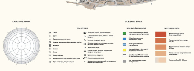 ����� ���������� ����������� ������� � ���� ��������