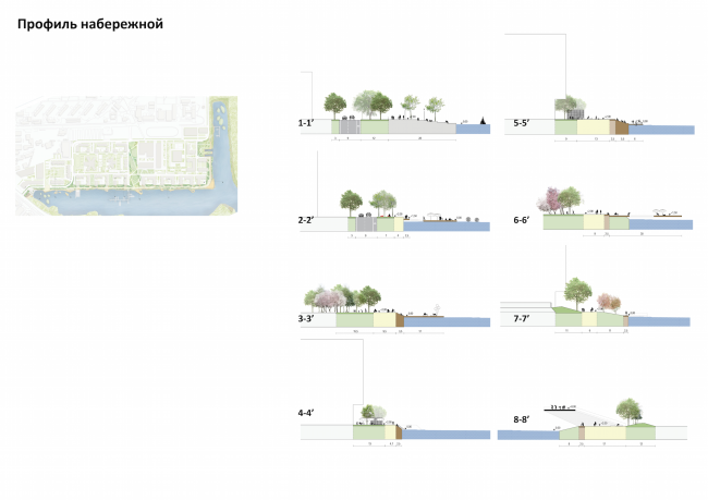 ��������� ������������� ���������� ������ ����. ������� ��������� � Land Milano