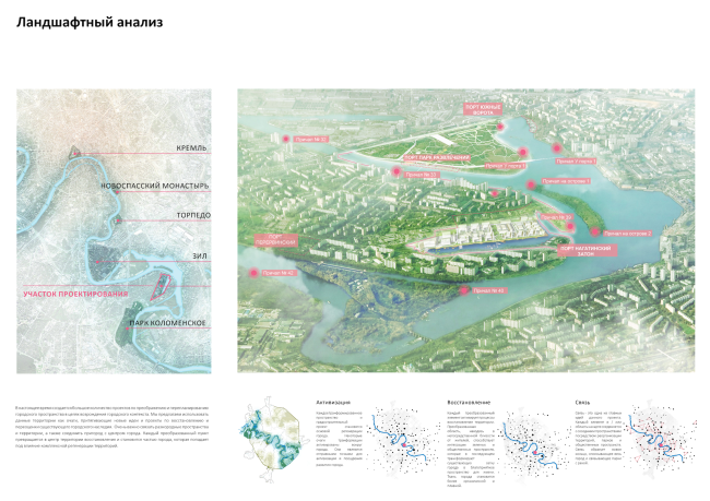 ��������� ������������� ���������� ������ ����. ����������� ������ � Land Milano