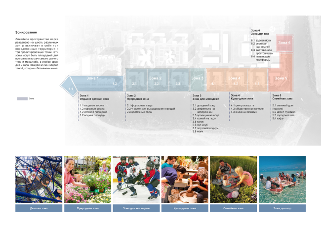 ��������� ������������� ���������� ������ ����. �������������� ����������� � Turenscape