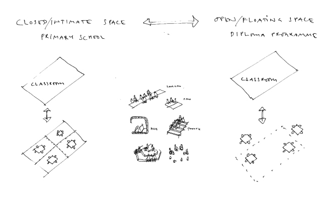 ������������� ����� � ������ ������� � C.F. Møller Architects