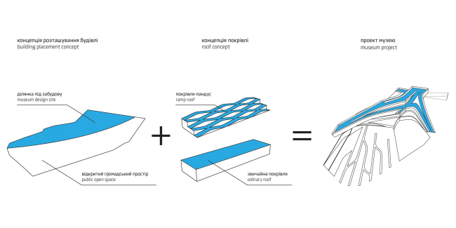 ���������� ������ ������ ������� / ����� ������� � Dmytro Aranchii Architects