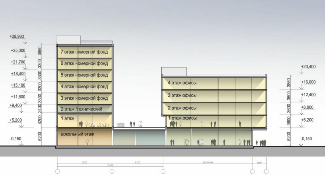 The business center and the hotel near "Pulkovo" airport. Section view � A.Len