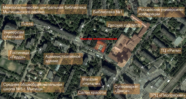 The existing situation � Vissarionov Studio