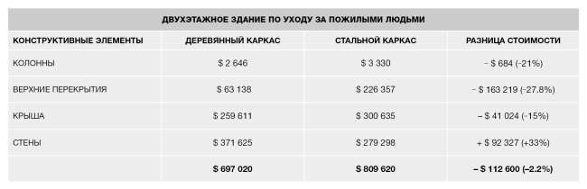 ����� �� ����� �� �������� ������. ������ �������� ������������ TDA