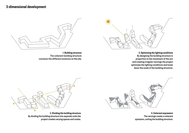 ����� �������� Waterfront � AART architects