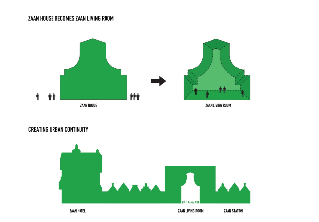 ����������� ���������� ������� � MVRDV