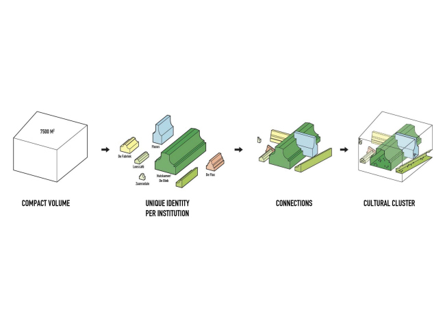 ����������� ���������� ������� � MVRDV